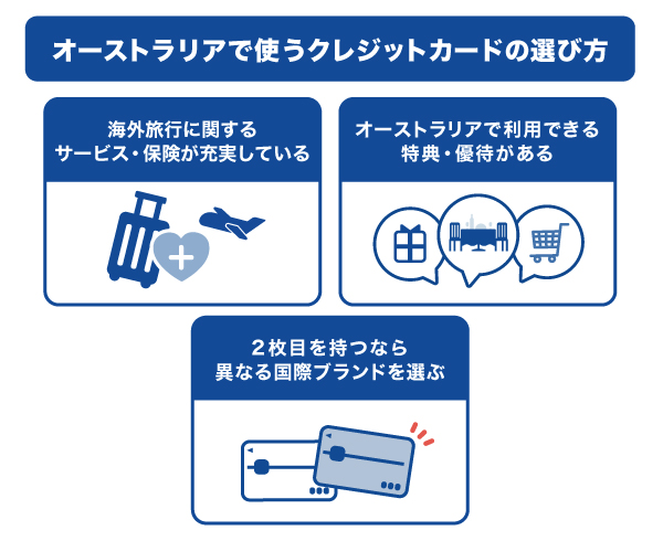 オーストラリア旅行・留学で使うクレジットカードの選び方