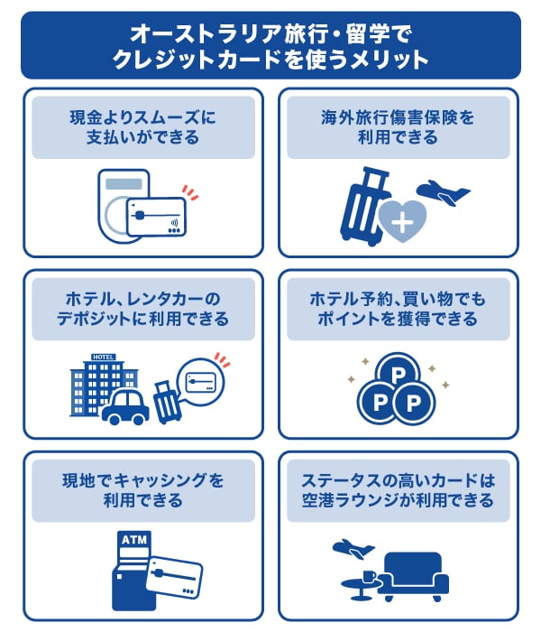オーストラリア旅行・留学でクレジットカードを使うメリット