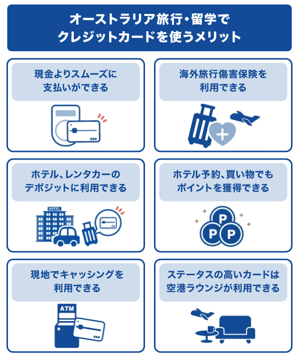 オーストラリア旅行・留学でクレジットカードを使うメリット