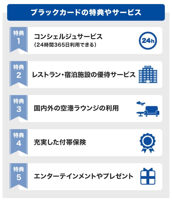 ブラックカードの特典やサービス