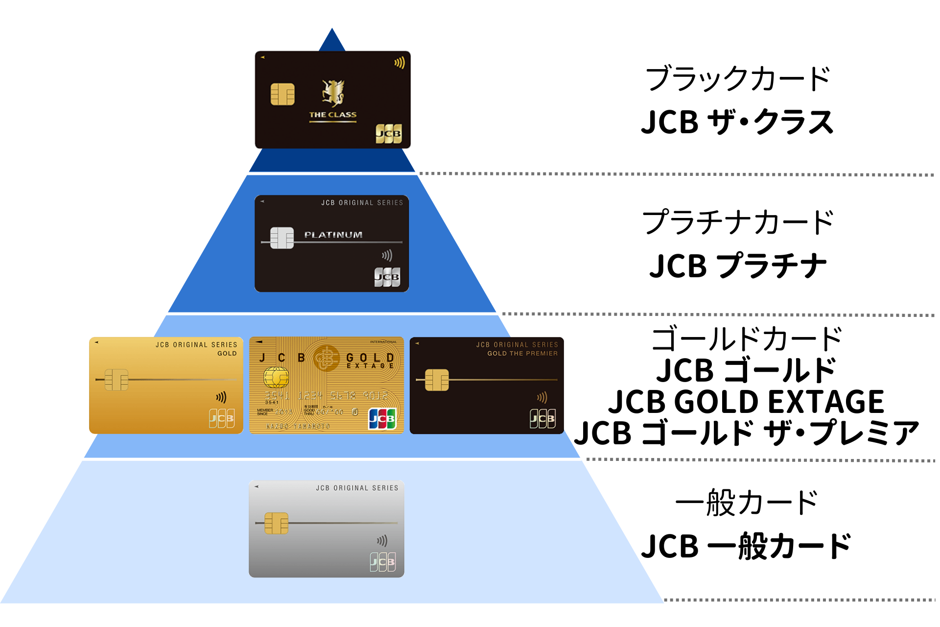 ブラックカードとは 持つための条件とjcbザ クラスについて解説 クレジットカードなら Jcb