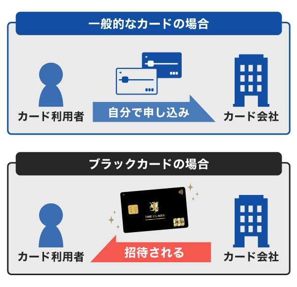 ブラックカードの発行（入会）方法