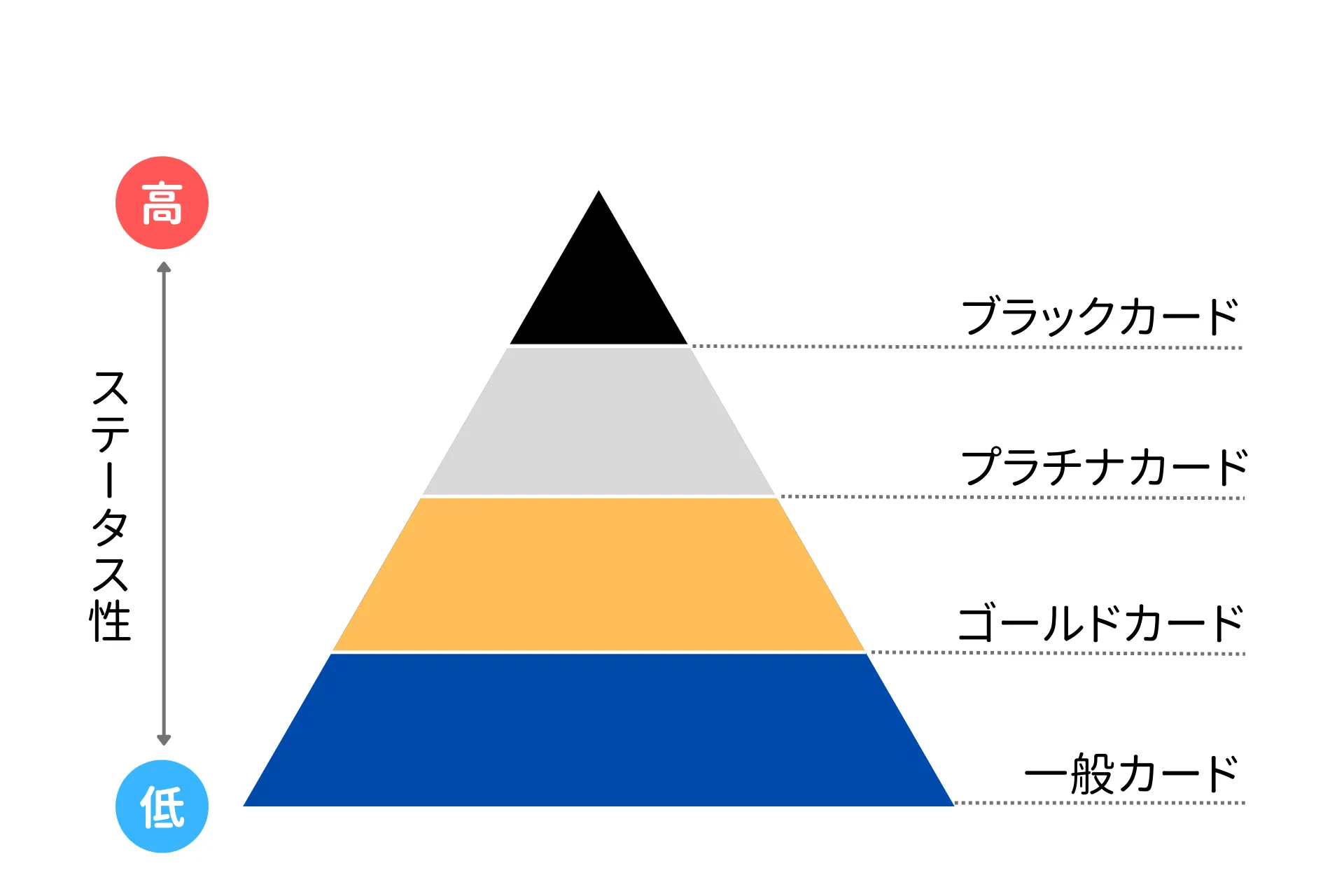 ブラックカードとは 持つための条件とjcbザ クラスについて解説 クレジットカードなら Jcb