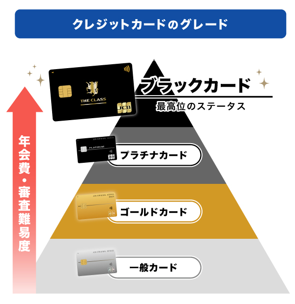 ブラックカードとは？年収など持つための条件と年会費・招待の受け方を解説｜クレジットカードなら、JCB