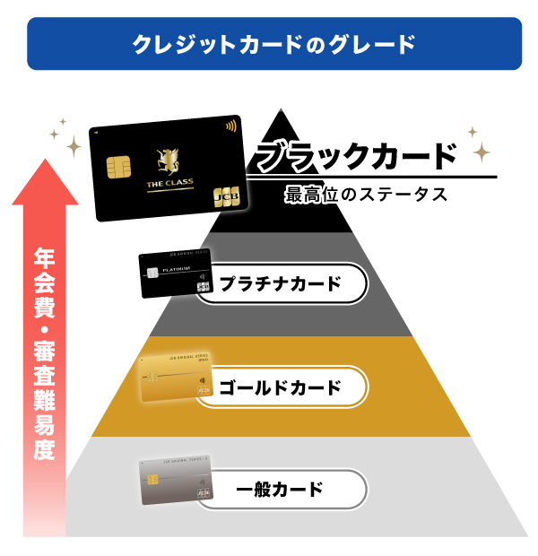 ブラックカードとは最高位のステータスをもつクレジットカード