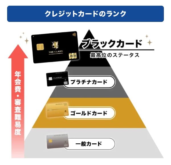 ブラックカードとは最高位のステータスをもつクレジットカード