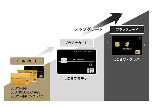 JCBカードのアップグレードイメージ