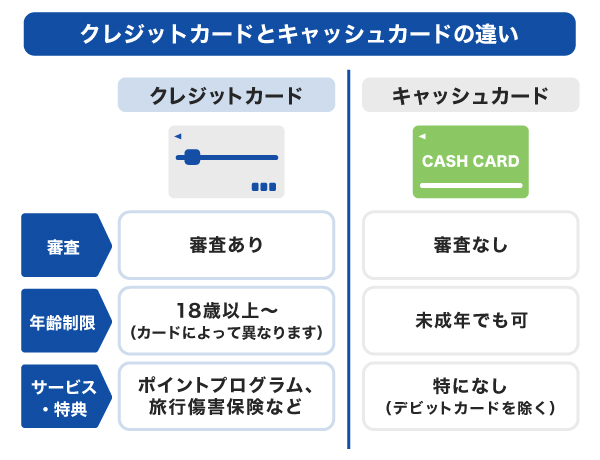 クレジットカードとキャッシュカードの違い