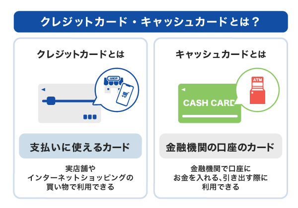 クレジットカード・キャッシュカードとは？