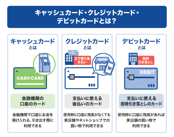キャッシュカード・クレジットカード・デビットカードとは？