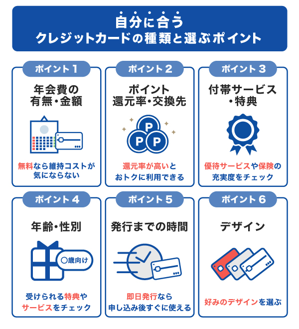 自分に合うクレジットカードの種類と選ぶポイント