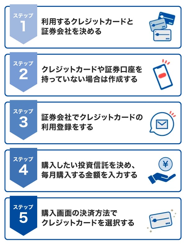 クレカ積立の始め方