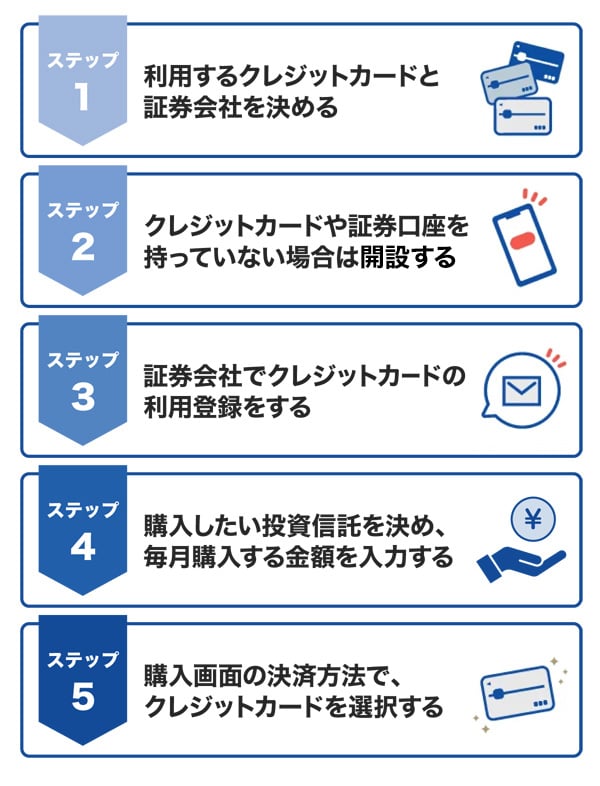 クレカ積立の始め方