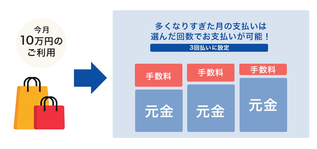 ショッピング分割払い