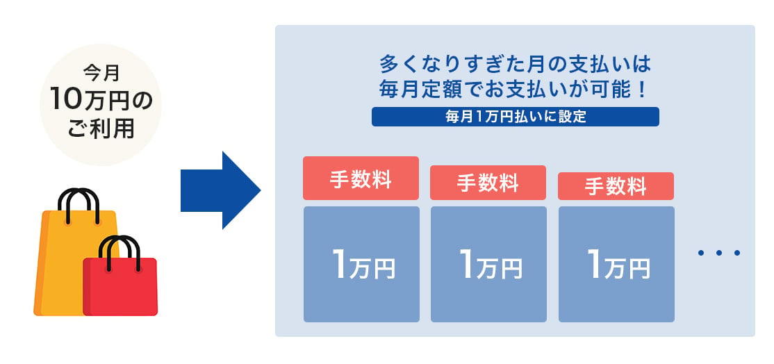 ショッピングリボ払い