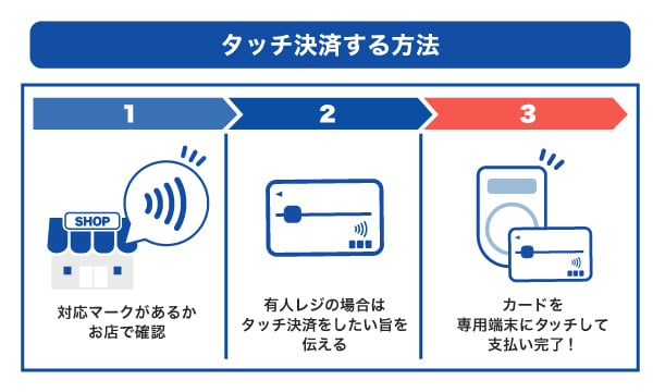 タッチ決済する方法