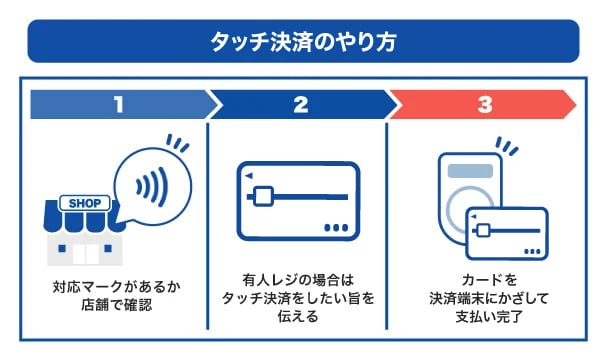 タッチ決済のやり方