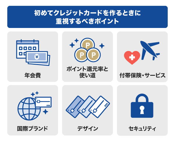 初めてクレジットカードを作るときに重視するべきポイント