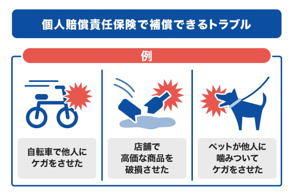 損害賠償が補償の対象になる例