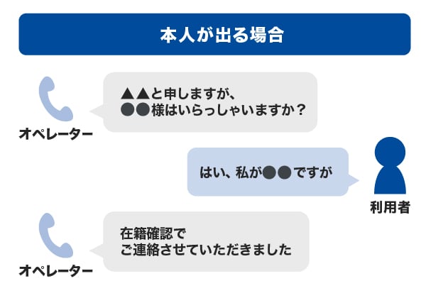 在籍確認で本人が出る場合の電話の内容