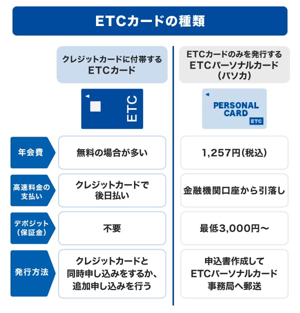 ETCカードの種類