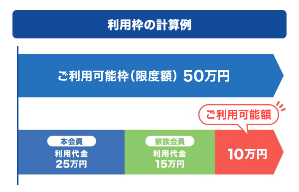 家族カード利用枠の計算例