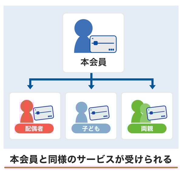 家族カードの仕組み
