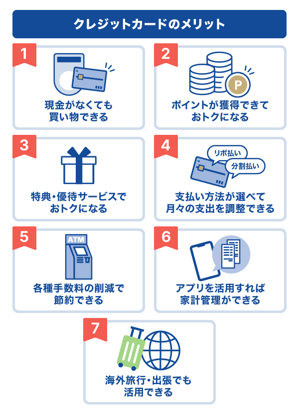 クレジットカードのメリット