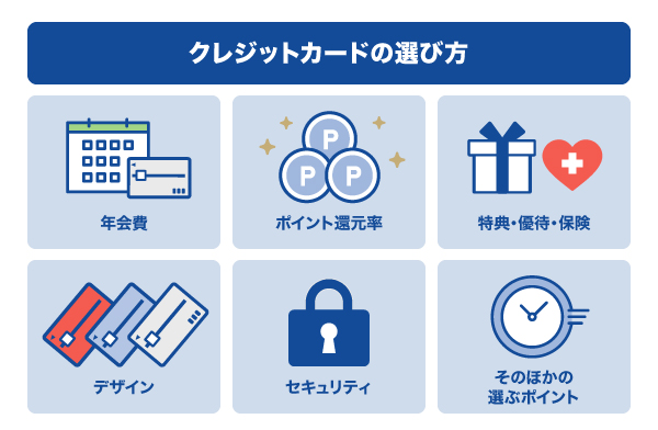 クレジットカードの選び方