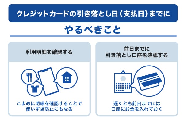 クレジットカードの引き落とし日（支払日）までにやるべきこと