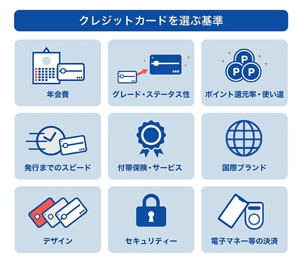 クレジットカードを選ぶ基準
