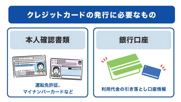 クレジットカードの発行に必要なもの
