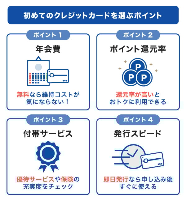 初めてのクレジットカードを選ぶポイント