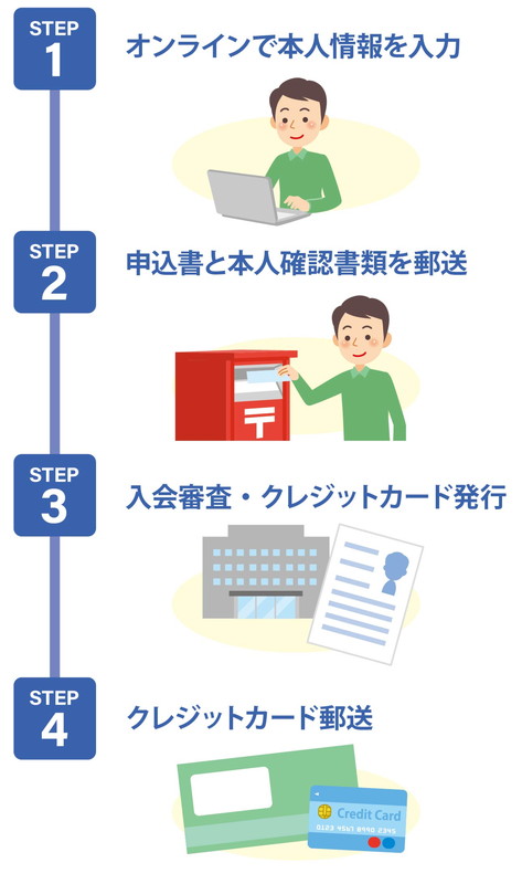 クレジット カード 審査 シミュレーション