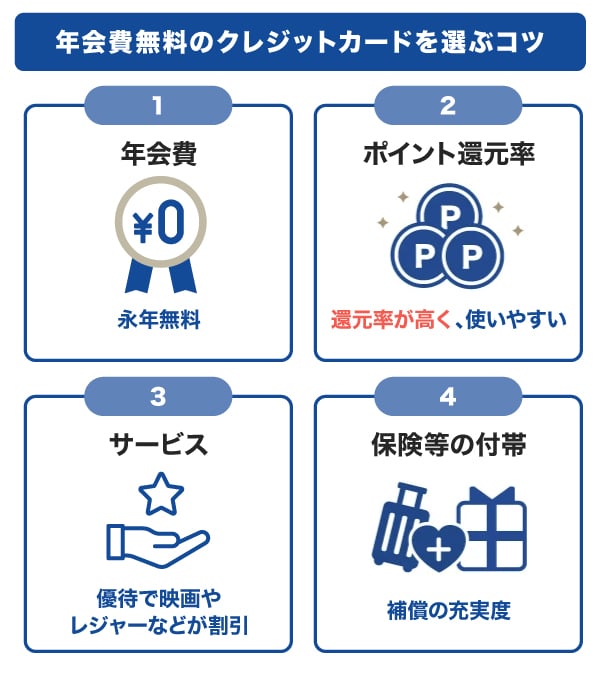 年会費無料のクレジットカードを選ぶコツ