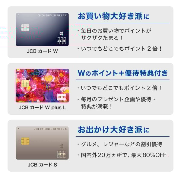 JCBのおすすめクレジットカード3選・新規