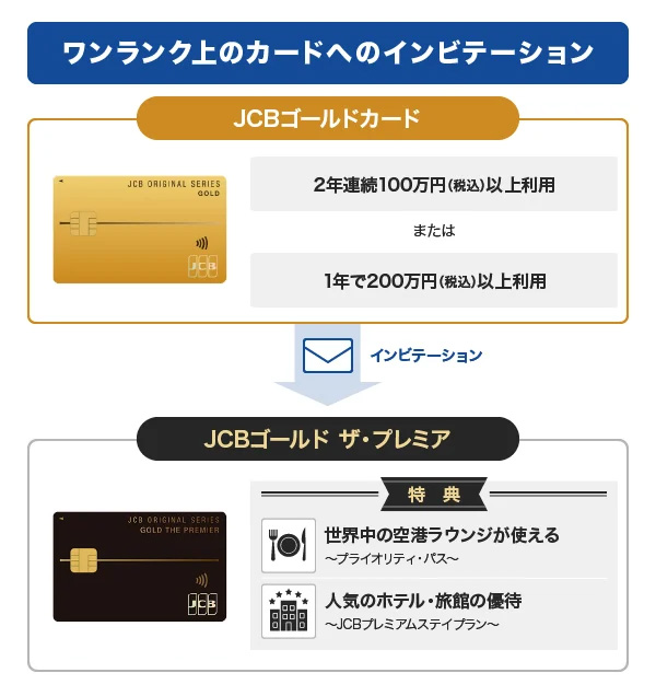 ワンランク上のカードへのインビテーション