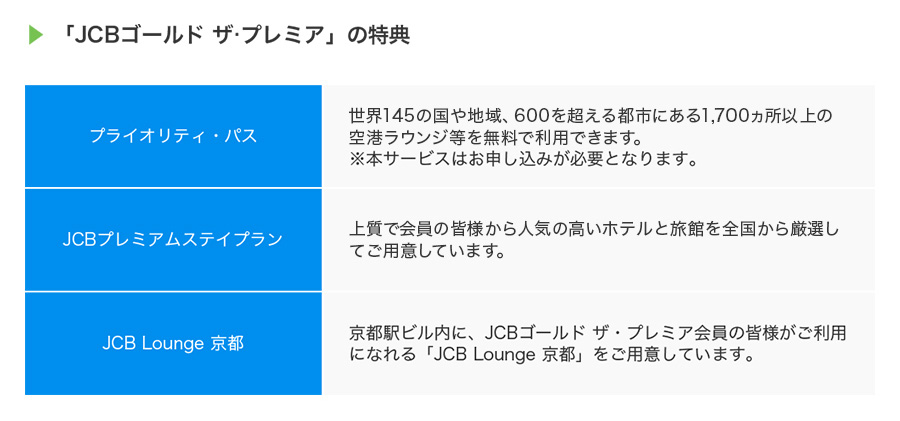 「JCBゴールド ザ・プレミア」の特典