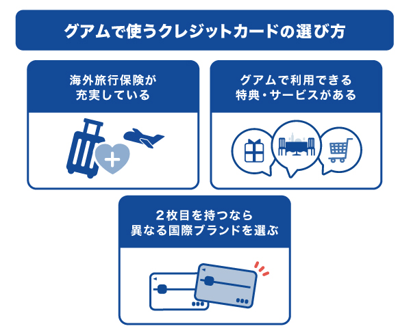 グアム旅行で使うクレジットカードの選び方