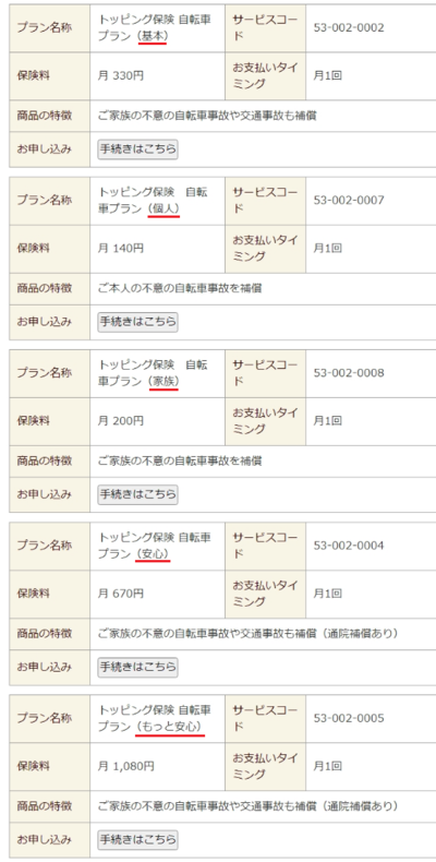 手順4：「基本」「個人」「家族」「安心」「もっと安心」の5つから、加入したいプランを選択する