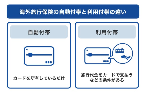 海外旅行保険の自動付帯と利用付帯の違い