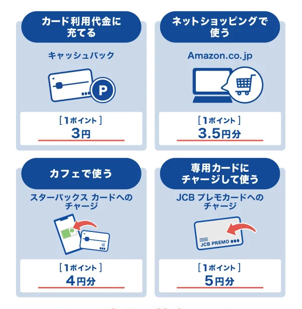 Oki Dokiポイント交換の例