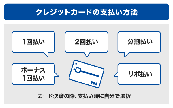 クレジットカードの分割払いとは？手数料や利用方法、メリットを解説