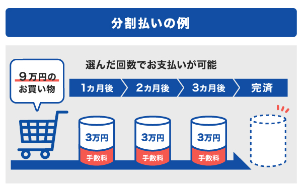 分割払いの例