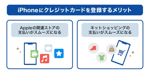 iPhoneにクレジットカードを登録するメリット