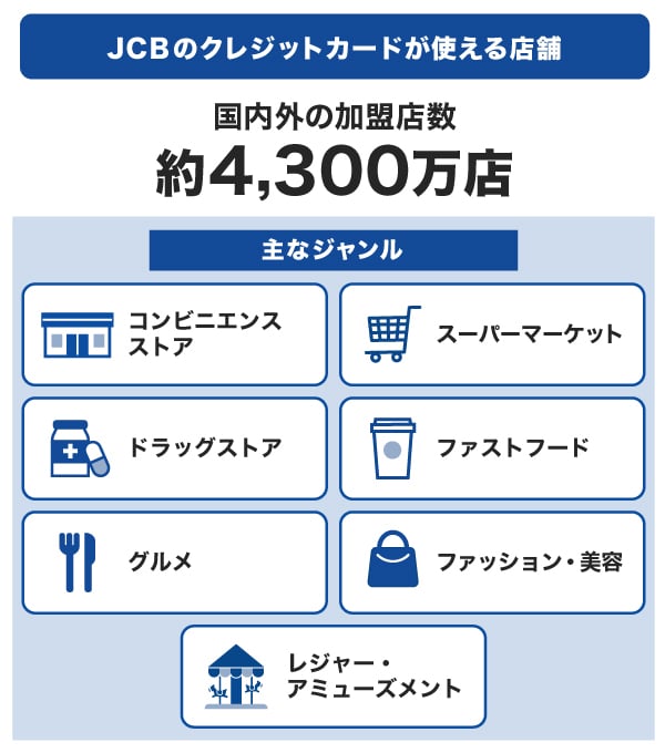 JCBのクレジットカードが使える店舗