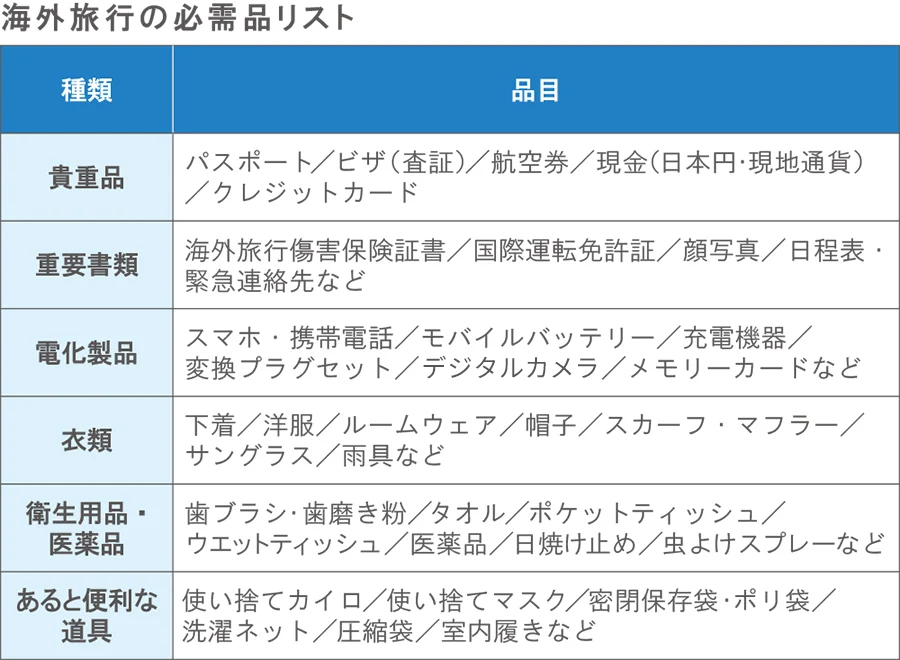 海外旅行の必需品リスト