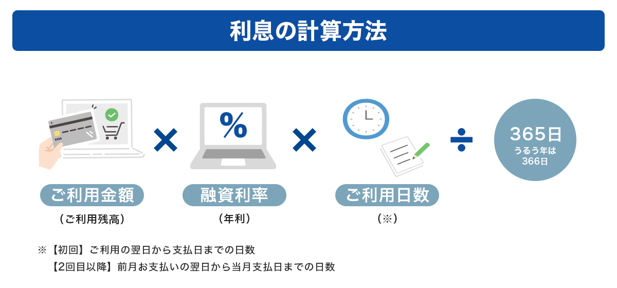 利息の計算方法