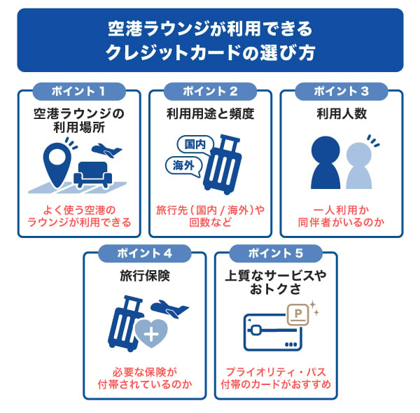 空港ラウンジが利用できるクレジットカードの選び方