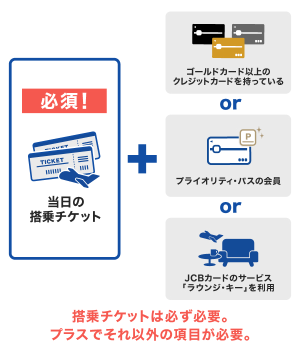 空港ラウンジを利用するための条件